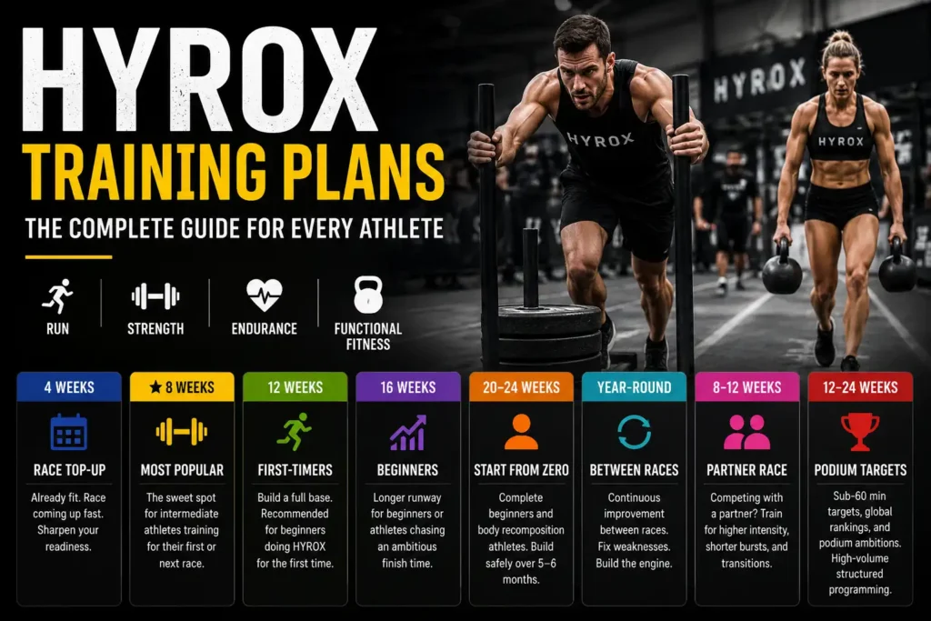 HYROX Training Plans